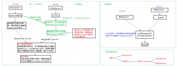 qt进程间通信（qt进程通信的几种方法）