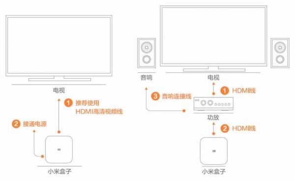 小米盒子增强版电脑音箱（小米盒子怎样连接音箱）