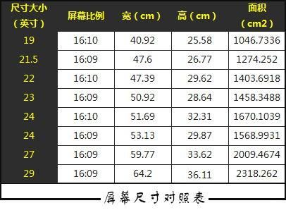 电脑屏幕正常多少尺寸（电脑屏幕正常多少尺寸的）