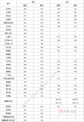 东南大学通信分数（东南大学125200分数线）