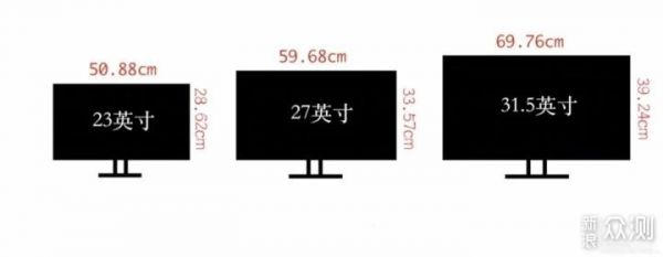 32电脑显示器尺寸规格（电脑显示器32寸是多大尺寸）