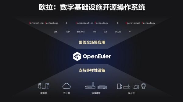 开源云端控制（开源云操作系统）