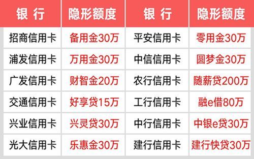 交通信用卡有哪些(交通信用卡哪些钱不能分期)-图1 交通信用卡有哪些(交通信用卡哪些钱不能分期)-图1