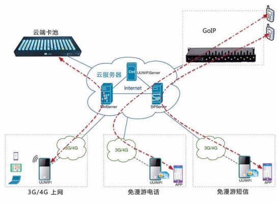 wifi云端控制系统（云端控制器什么原理）