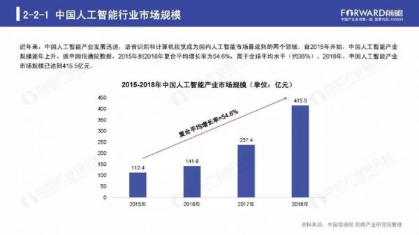 人工智能时代的发展状况（人工智能的发展和现状）