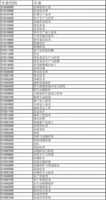 通信技术专业代码（通信技术专业代码查询）