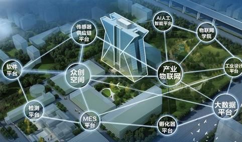 北京物联网产业园规划（北京物联网大厦在什么地方）