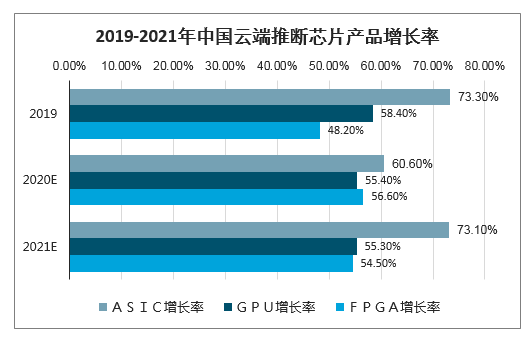 云端芯片公司（云端芯片公司排名）