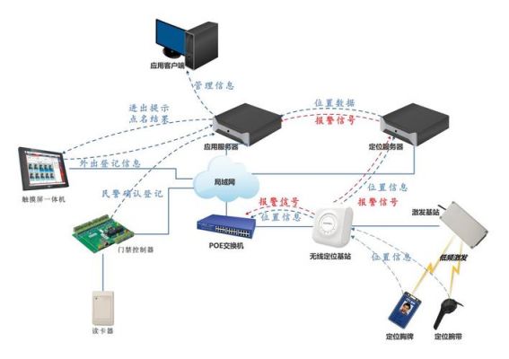 物联网定位技术是什么（物联网的定位系统有哪些）