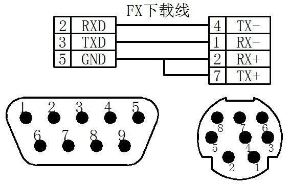 232通信接线图（232通讯线用什么线好）