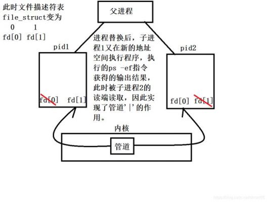 不能用于进程间通信的是(下列哪些可用于进程通信)-图3 不能用于进程间通信的是(下列哪些可用于进程通信)-图3