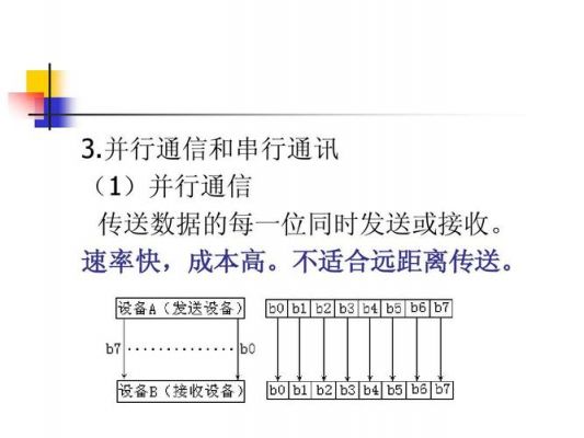 并行通信的特点（并行通信的缺点）