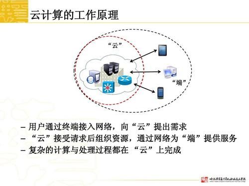 云端工作原理(云端技术有哪些)-图1 云端工作原理(云端技术有哪些)-图1