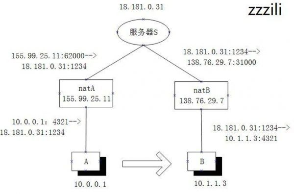关于javap2p通信的信息-图1 关于javap2p通信的信息-图1