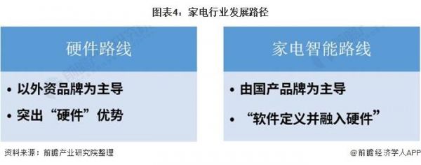 家电行业物联网（物联网对家电行业的影响）