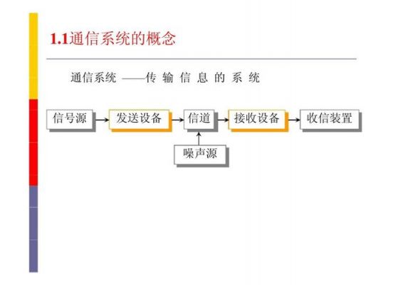 通信入门知识(通信零基础入门)-图2 通信入门知识(通信零基础入门)-图2