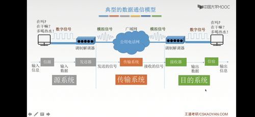 通信入门知识(通信零基础入门)-图3 通信入门知识(通信零基础入门)-图3