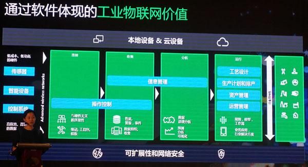 工业物联网pdf（工业物联网云平台 施耐德）