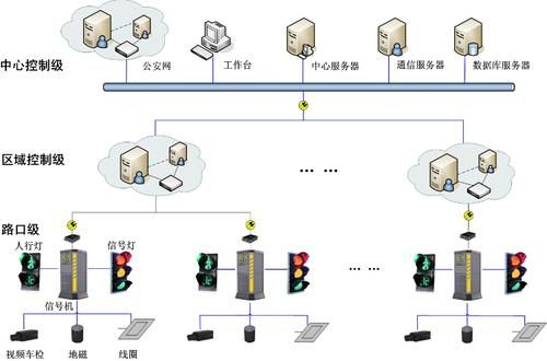 交通信号控制系统软件(交通信号控制设备有哪些)-图2 交通信号控制系统软件(交通信号控制设备有哪些)-图2