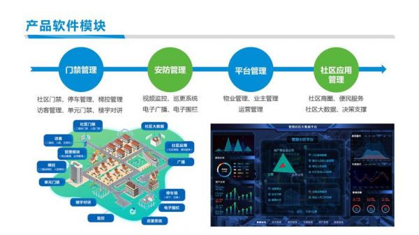 社区物联网建设（社区物联网平台）