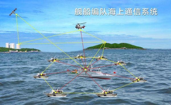 海上通信(海上通信设备)-图3 海上通信(海上通信设备)-图3