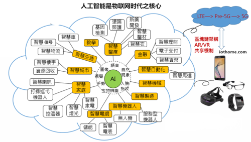 人工智能ai原理（人工智能ai）
