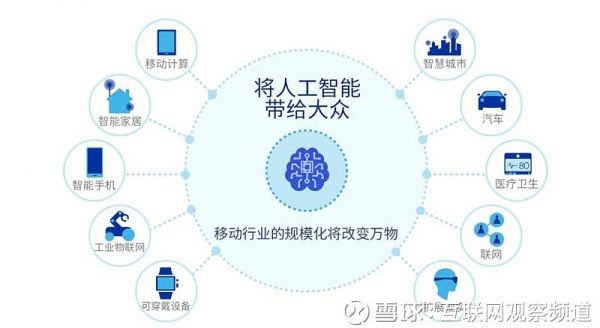 人工智能图像如何采集（人工智能ai采集）