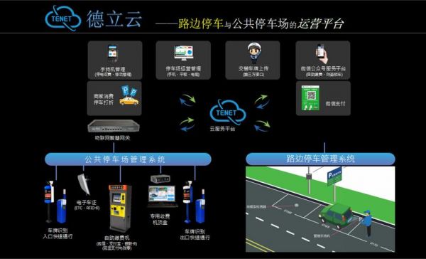 路侧停车场物联网（物联网停车系统）