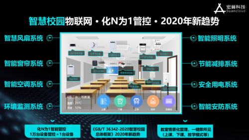 物联网在学校的应用(物联网教育应用)-图2 物联网在学校的应用(物联网教育应用)-图2