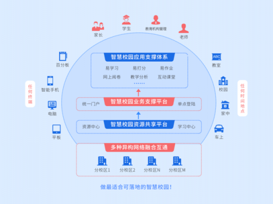 物联网在学校的应用（物联网教育应用）