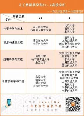 人工智能asr（人工智能A十学校排名）