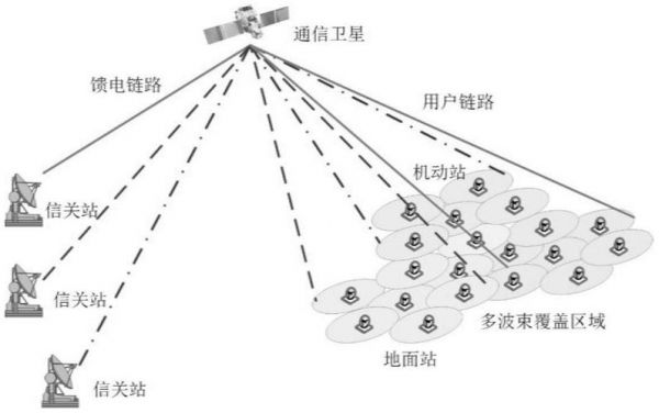 卫星通信网络技术(卫星通信网络技术应用)-图2 卫星通信网络技术(卫星通信网络技术应用)-图2