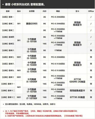 电脑所以的配置介绍(电脑的详细配置)-图1 电脑所以的配置介绍(电脑的详细配置)-图1