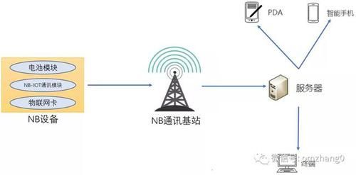 321通信的简单介绍