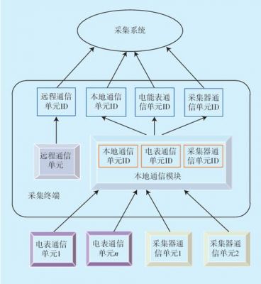 通信管理单元(通信管理单元的作用)-图2 通信管理单元(通信管理单元的作用)-图2