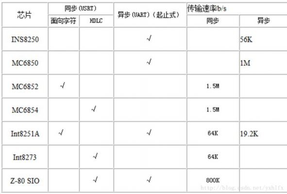 c串口通信编程（c语言写串口）