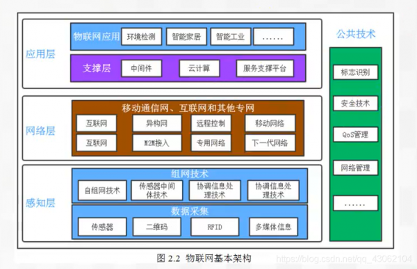 物联网专网专号(物联网专网包含的几大系统)-图3 物联网专网专号(物联网专网包含的几大系统)-图3