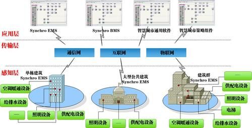物联网中间件层(物联网中的中间件技术一般指哪些)-图3 物联网中间件层(物联网中的中间件技术一般指哪些)-图3