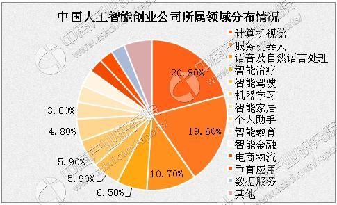2017中国人工智能报告(2017中国人工智能报告发布)-图1 2017中国人工智能报告(2017中国人工智能报告发布)-图1