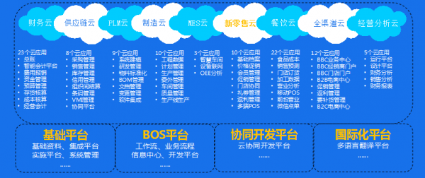 云端erp（云端erp系统多少钱）