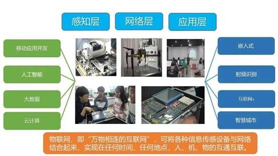物联网工程专业寿命(物联网工程将来从事什么工作)-图3 物联网工程专业寿命(物联网工程将来从事什么工作)-图3