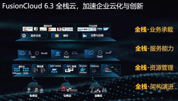 云端全栈（全栈云和私有云的区别）