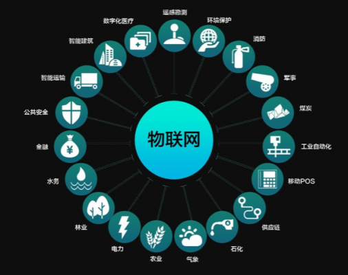 为什么学物联网技术（为什么学物联网技术的人多）