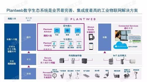 工业物联网的应用市场（工业物联网应用实例）