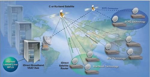 卫星通信vsat(卫星通信股票)-图3 卫星通信vsat(卫星通信股票)-图3