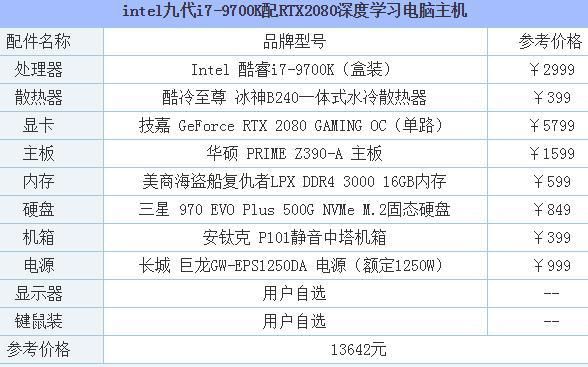 跑人工智能算法的电脑配置(学人工智能电脑需要什么配置)-图1 跑人工智能算法的电脑配置(学人工智能电脑需要什么配置)-图1
