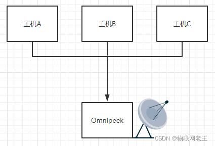 物联网设备抓包（无线网络抓包）