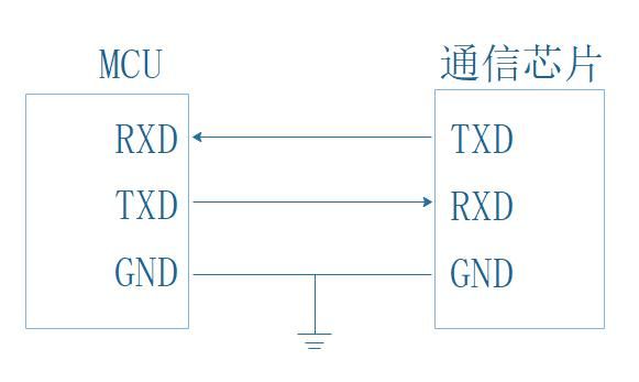 uart通信协议（uart通信协议原理）