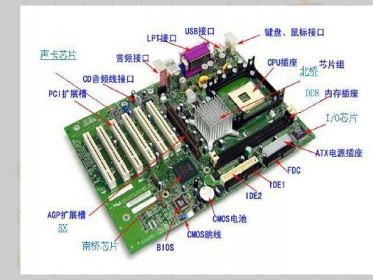 电脑主板详细介绍细图（电脑主板的）