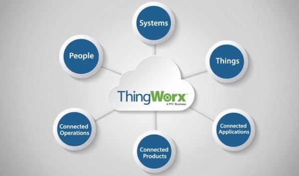 thingworx物联网应用开发(物联网应用程序开发)-图3 thingworx物联网应用开发(物联网应用程序开发)-图3
